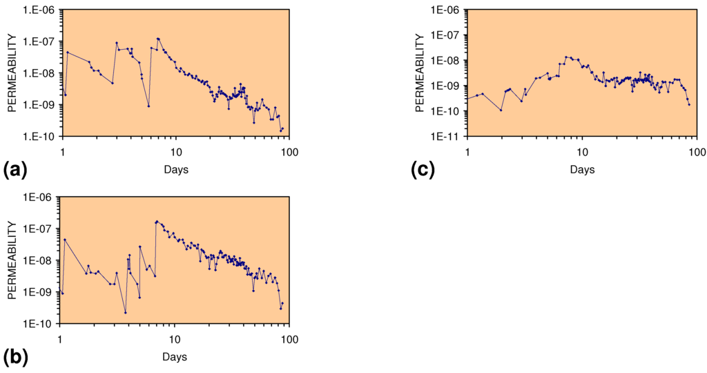 Sustainability 02 02988 g003 1024