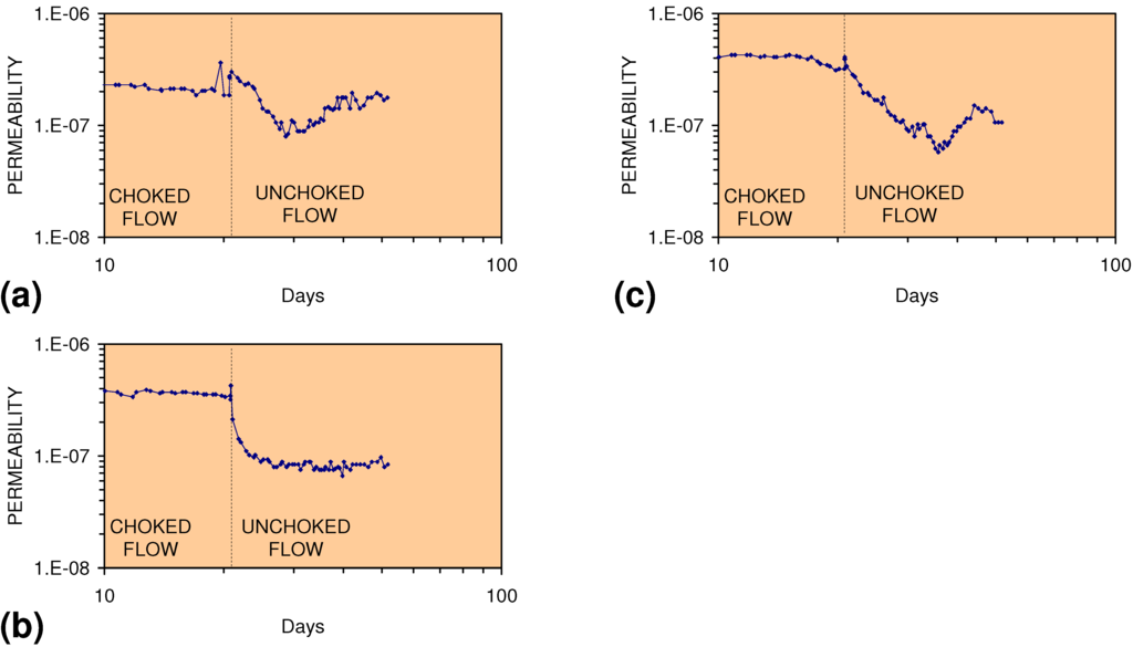 Sustainability 02 02988 g004 1024