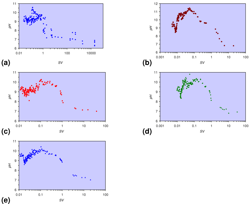 Sustainability 02 02988 g011 1024