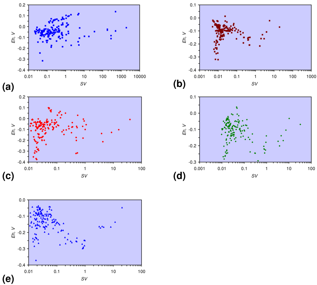 Sustainability 02 02988 g012 1024