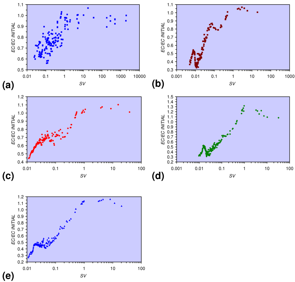 Sustainability 02 02988 g013 1024