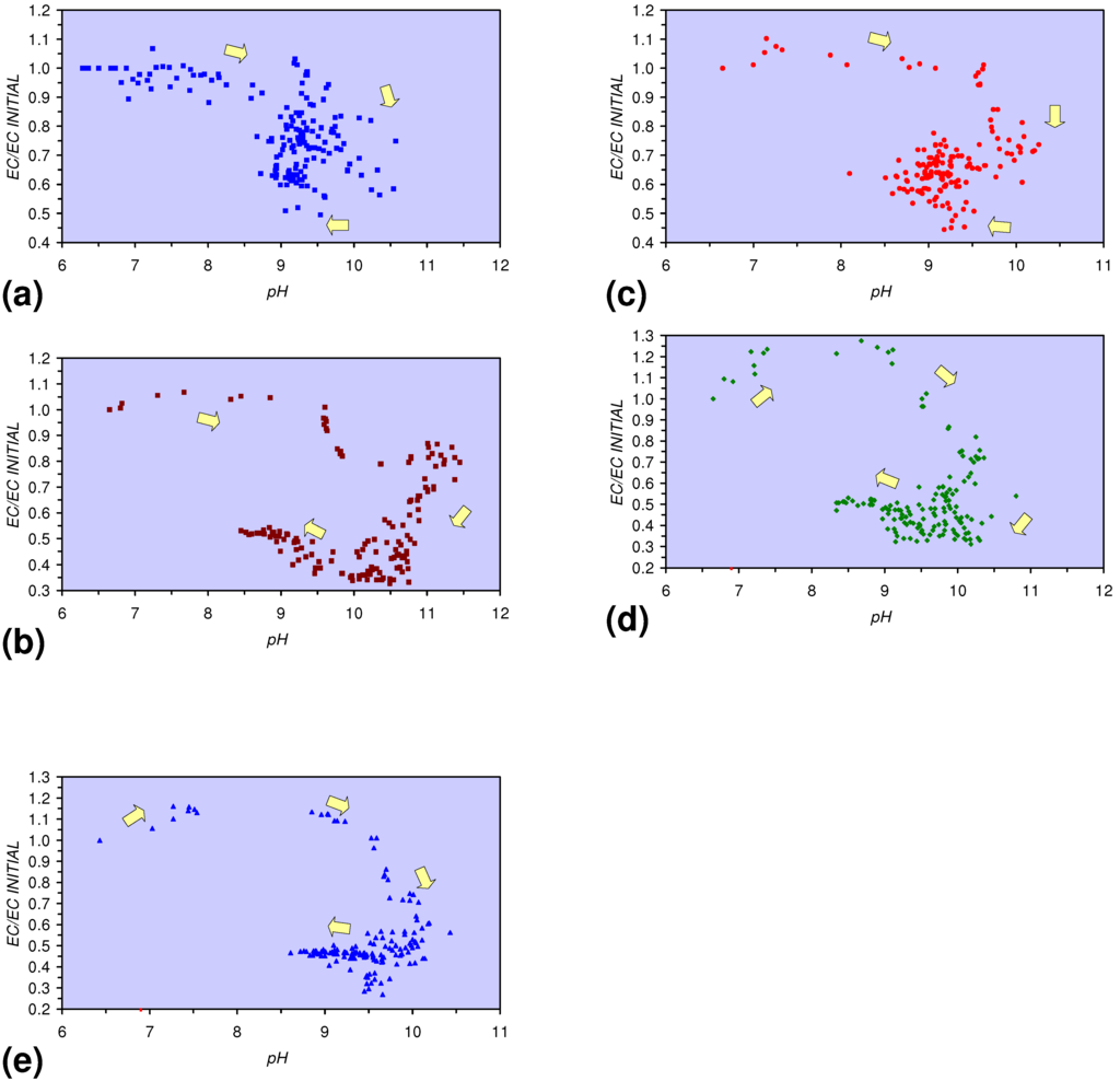 Sustainability 02 02988 g015 1024