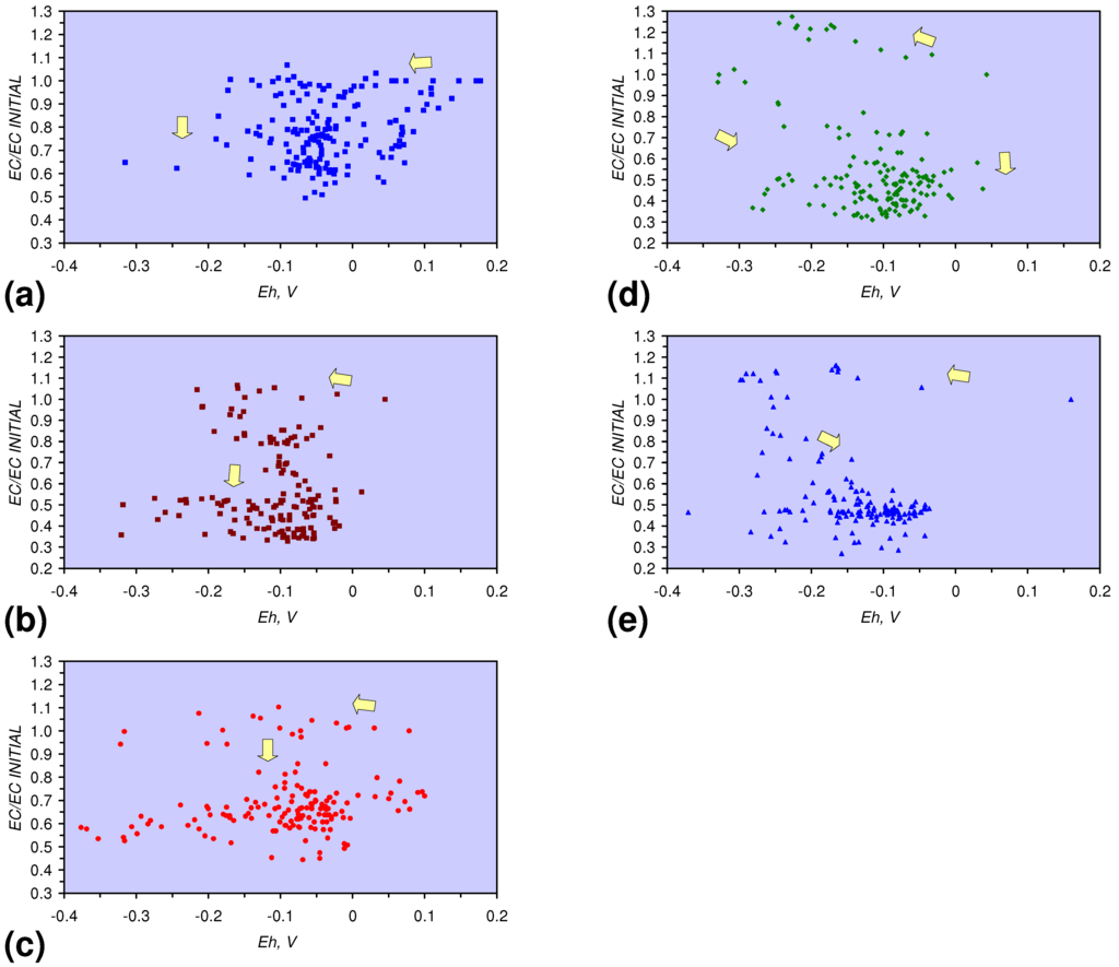 Sustainability 02 02988 g016 1024