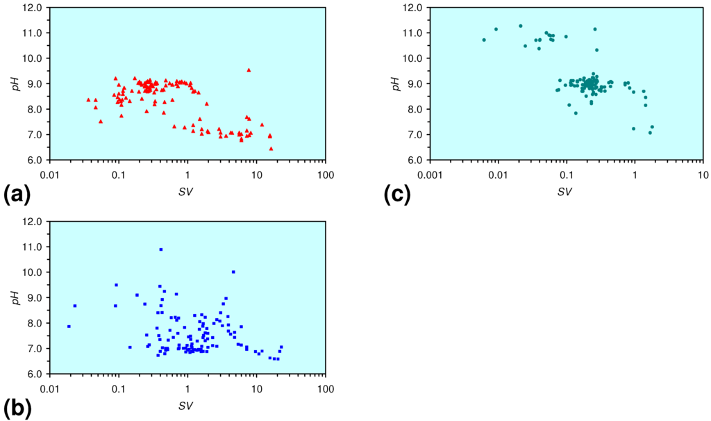 Sustainability 02 02988 g017 1024
