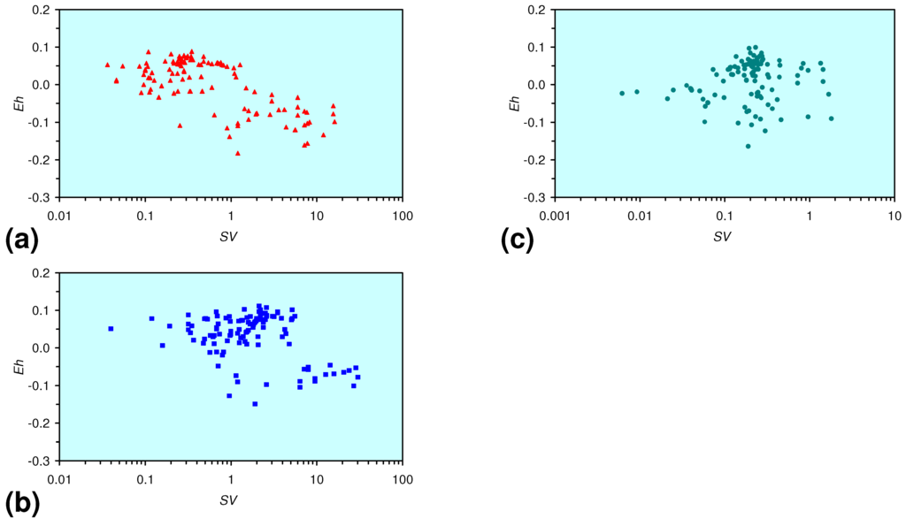 Sustainability 02 02988 g018 1024