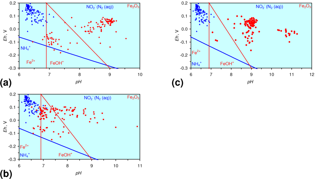 Sustainability 02 02988 g020 1024