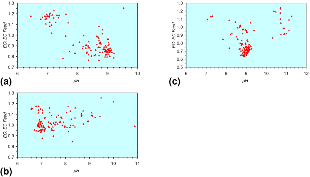 Sustainability 02 02988 g021 1024