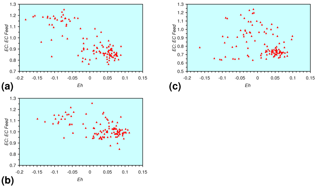 Sustainability 02 02988 g022 1024