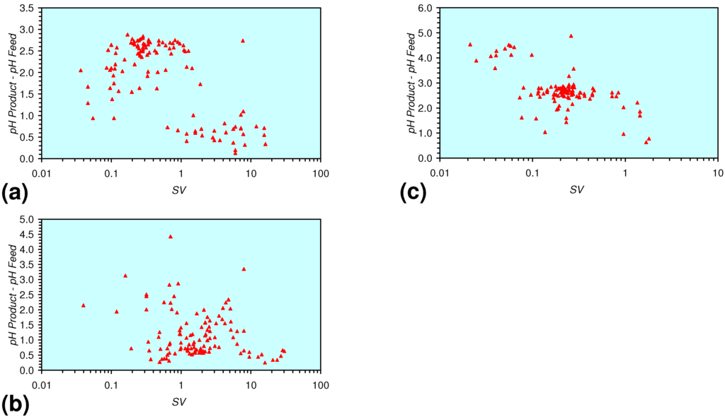 Sustainability 02 02988 g023 1024