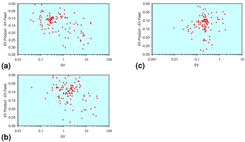 Sustainability 02 02988 g024 1024