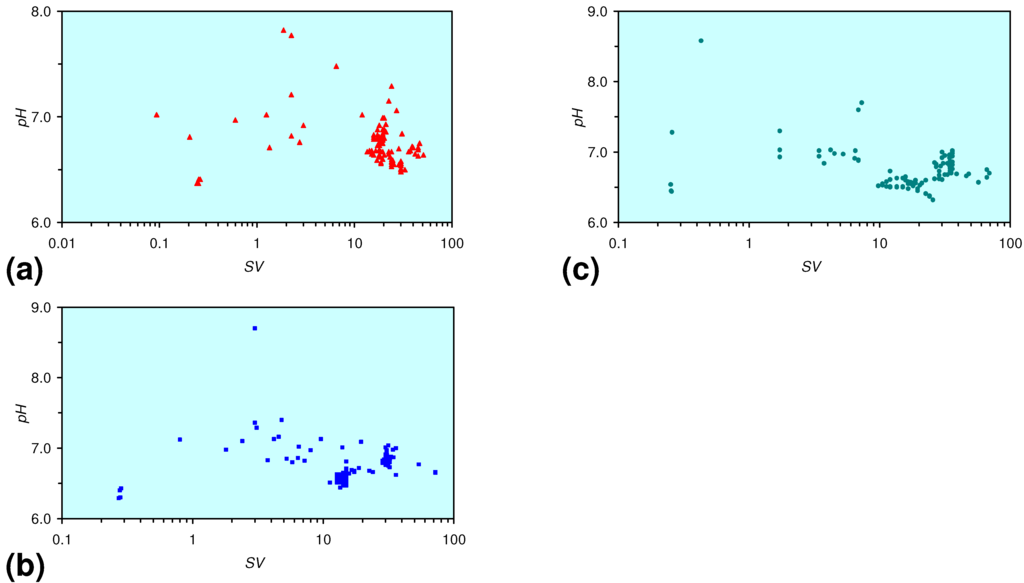 Sustainability 02 02988 g025 1024