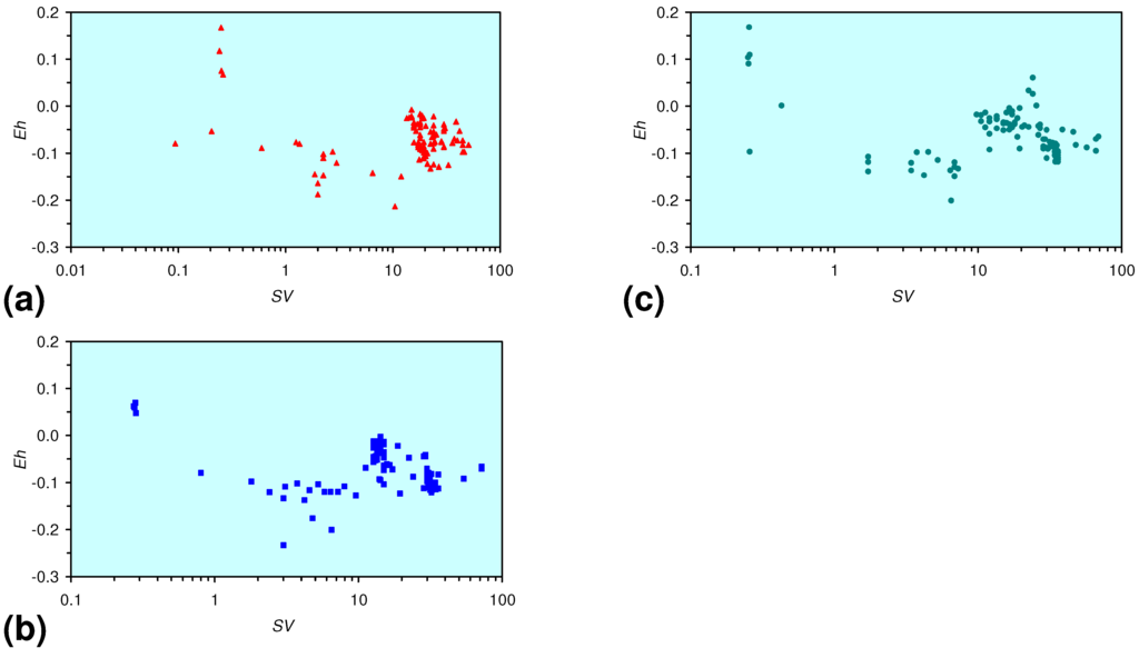 Sustainability 02 02988 g026 1024