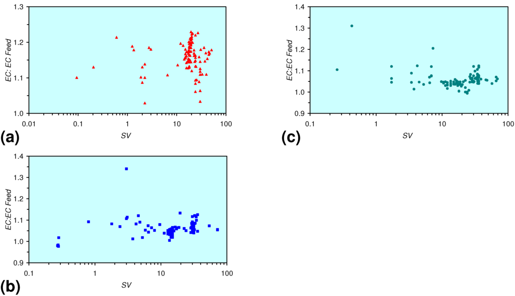 Sustainability 02 02988 g027 1024