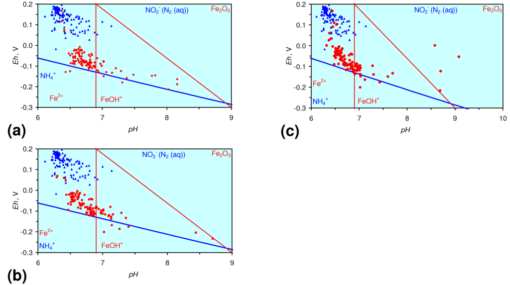 Sustainability 02 02988 g028 1024