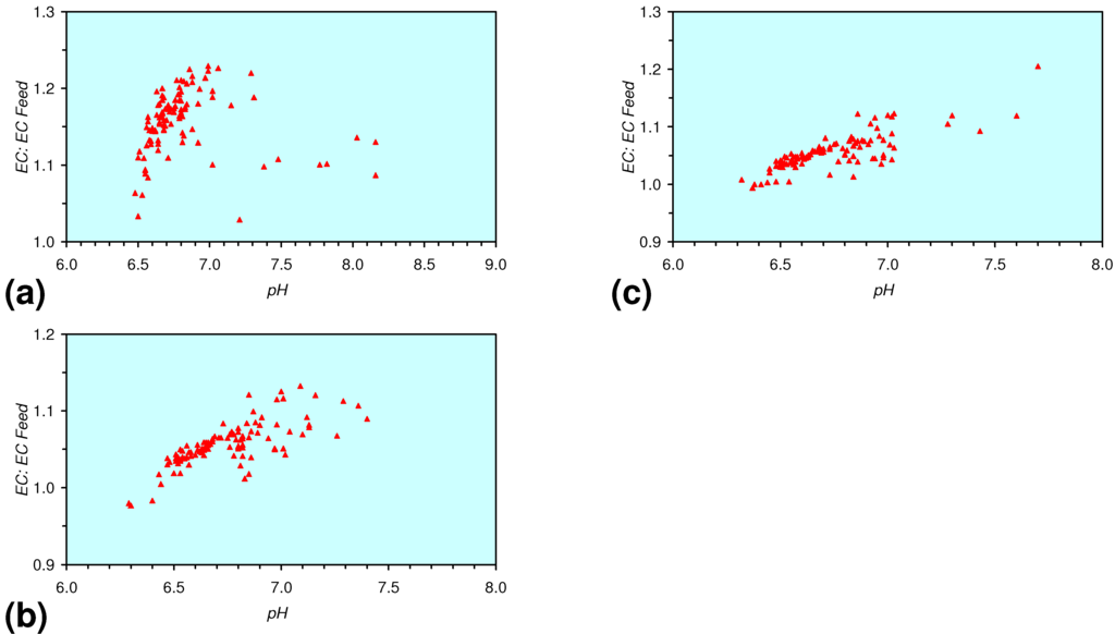 Sustainability 02 02988 g029 1024