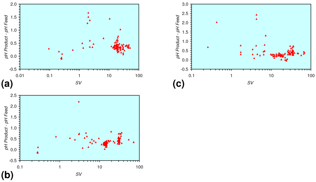 Sustainability 02 02988 g031 1024