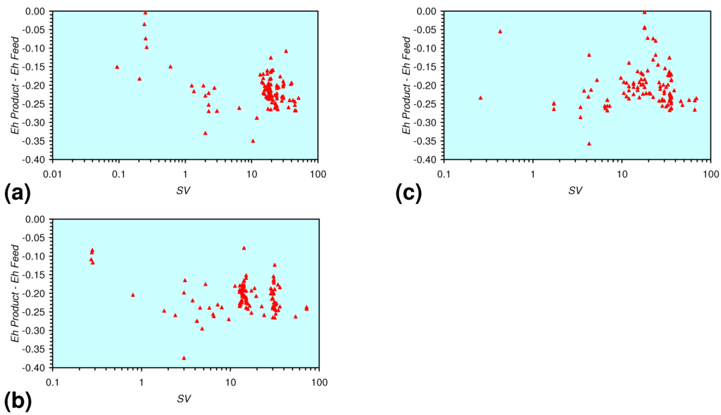 Sustainability 02 02988 g032 1024