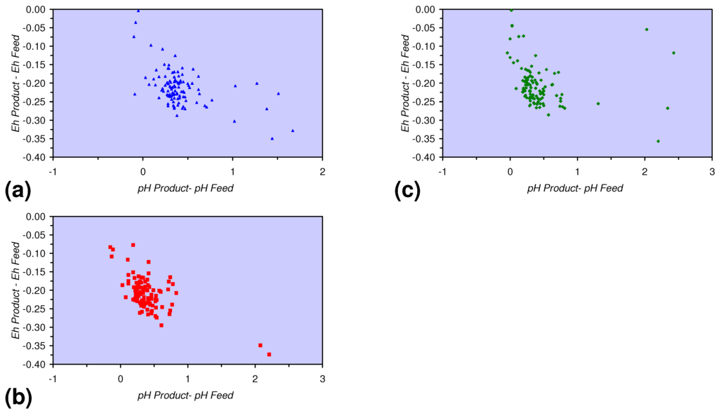 Sustainability 02 02988 g033 1024