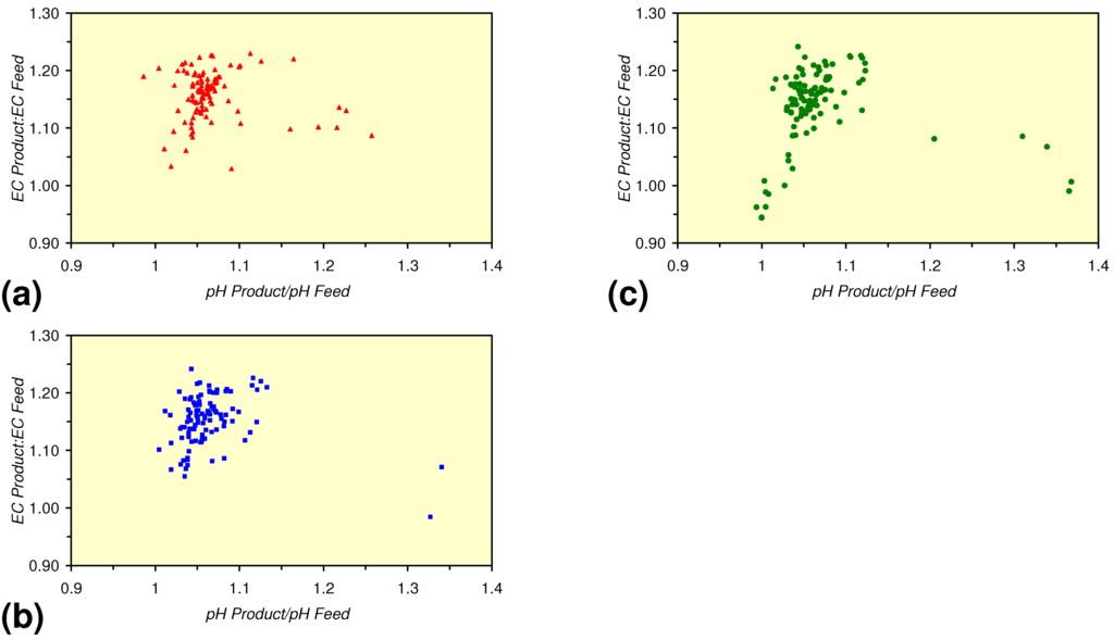 Sustainability 02 02988 g034 1024