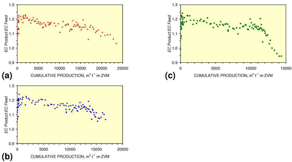 Sustainability 02 02988 g035 1024