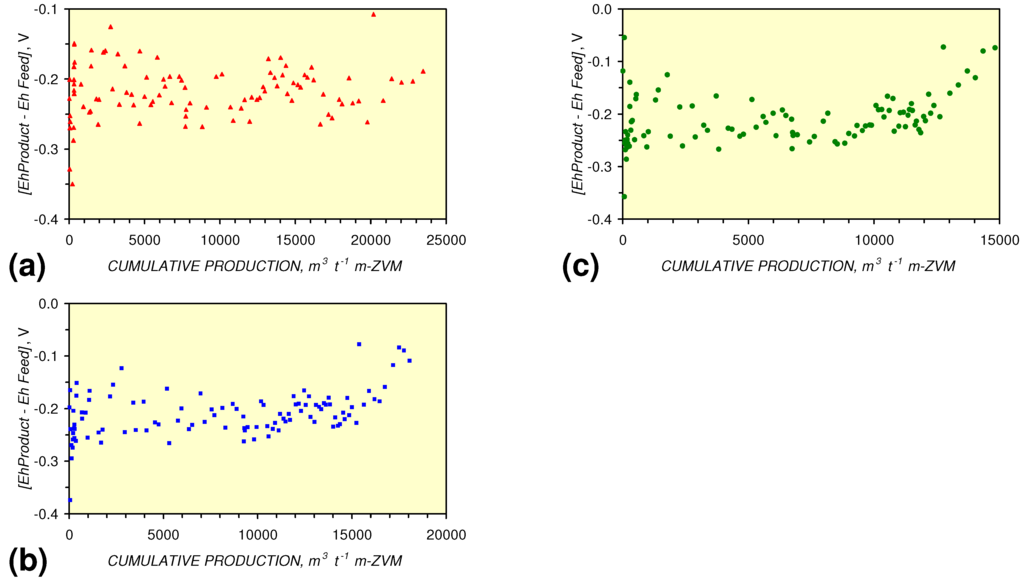 Sustainability 02 02988 g036 1024