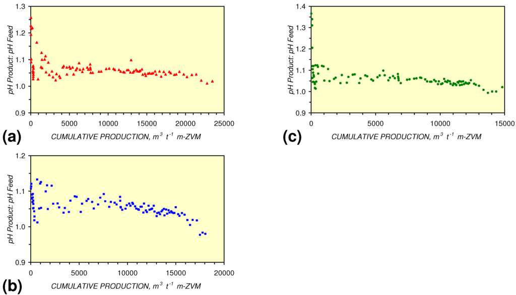 Sustainability 02 02988 g037 1024