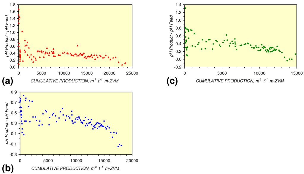 Sustainability 02 02988 g038 1024