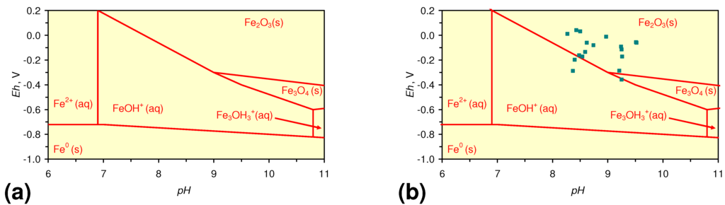 Sustainability 02 02988 g039 1024