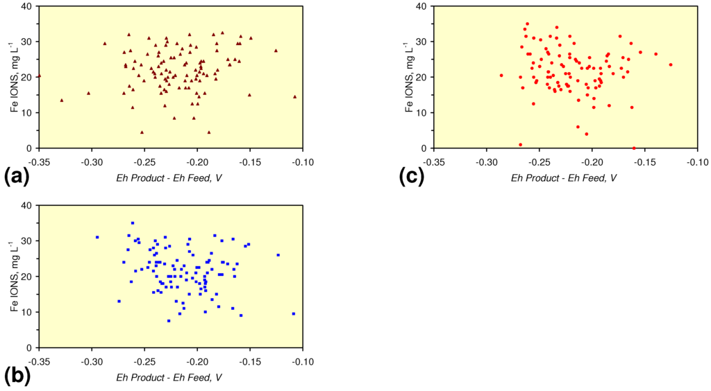 Sustainability 02 02988 g042 1024