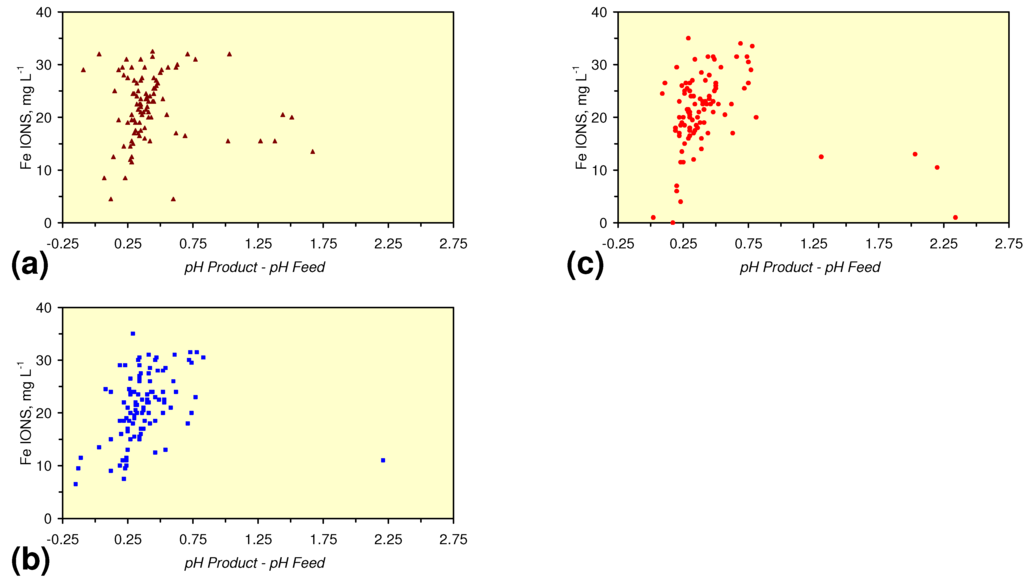 Sustainability 02 02988 g043 1024