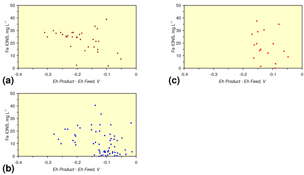 Sustainability 02 02988 g044 1024