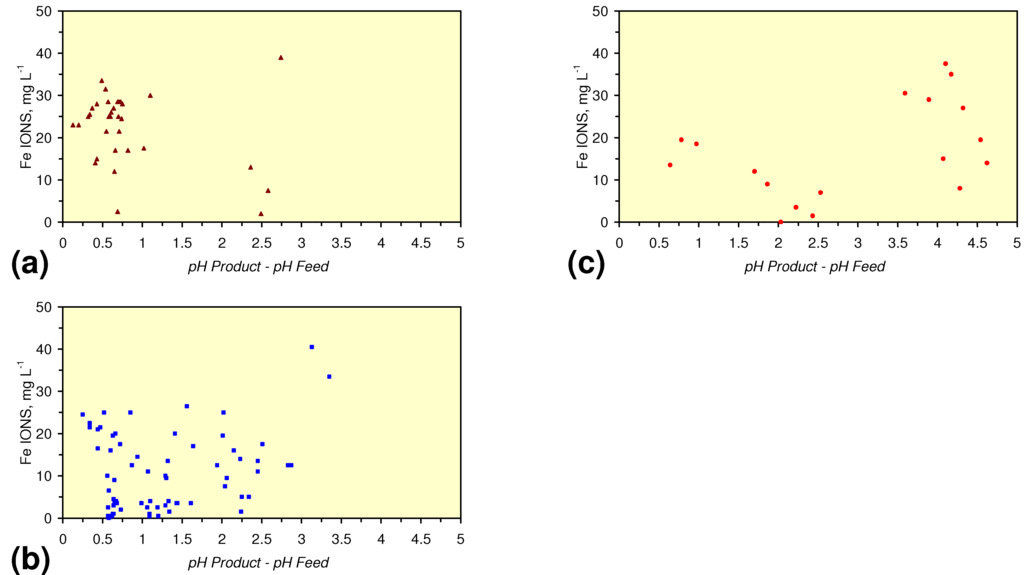 Sustainability 02 02988 g045 1024