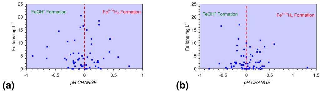 Sustainability 02 02988 g048 1024
