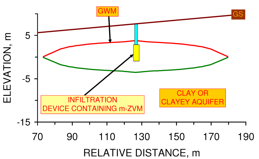 Sustainability 02 02988 g050 1024