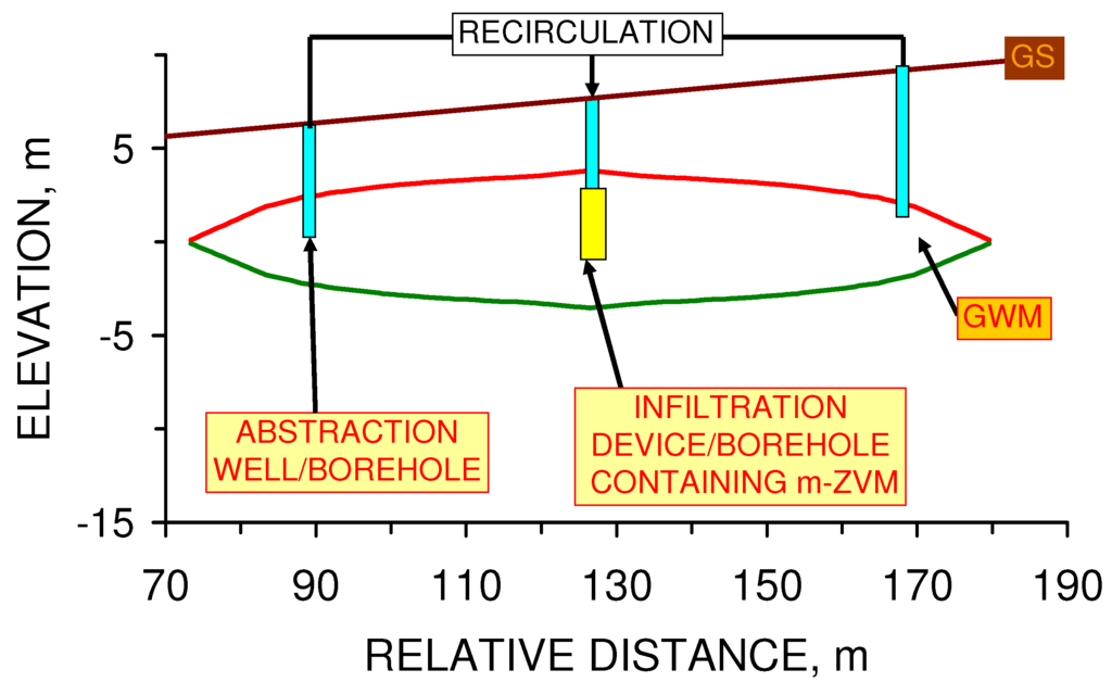 Sustainability 02 02988 g051 1024