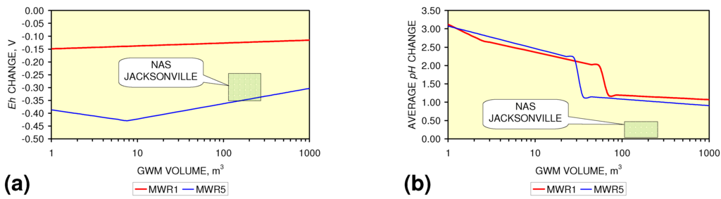 Sustainability 02 02988 g052 1024