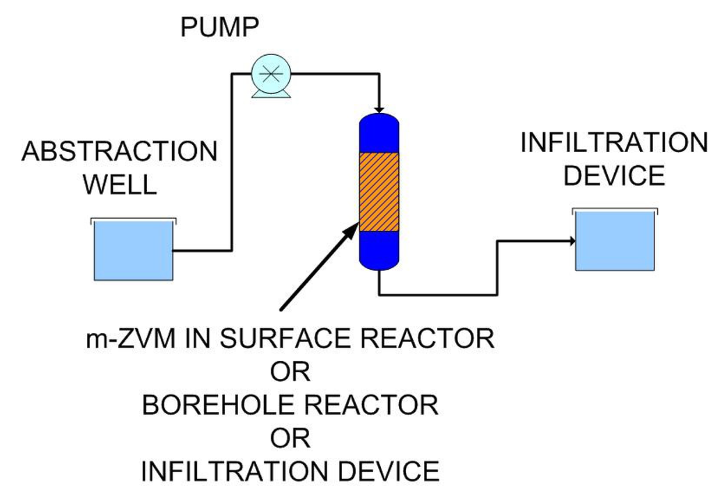 Sustainability 02 02988 g053 1024