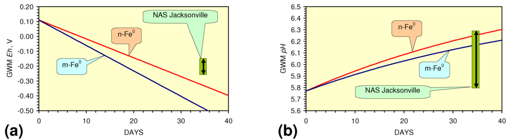 Sustainability 02 02988 g054 1024