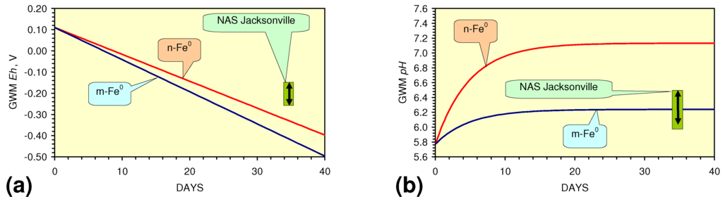 Sustainability 02 02988 g055 1024