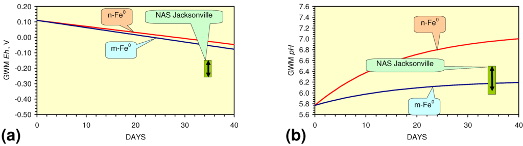 Sustainability 02 02988 g056 1024