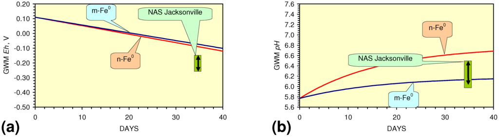 Sustainability 02 02988 g057 1024