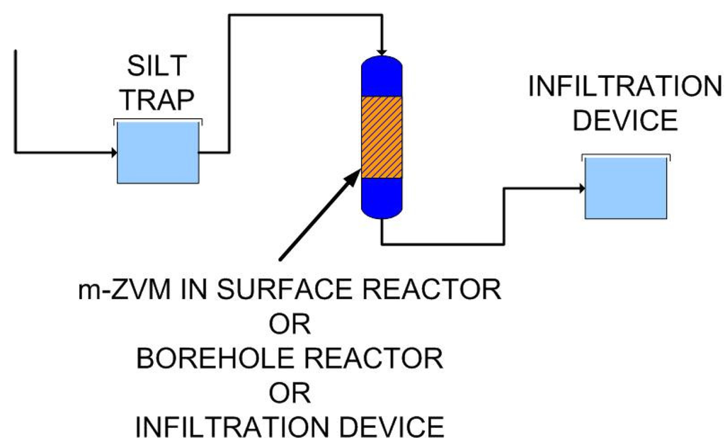 Sustainability 02 02988 g058 1024