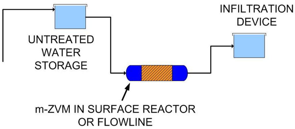 Sustainability 02 02988 g059 1024