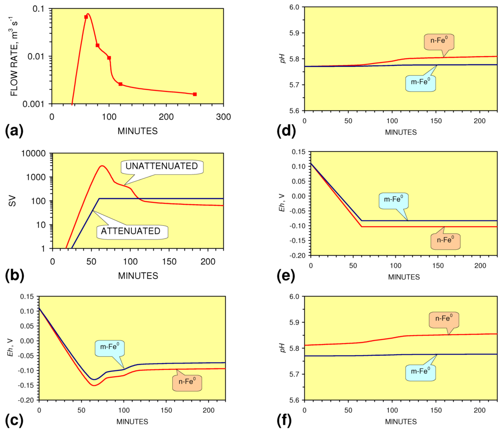 Sustainability 02 02988 g060 1024
