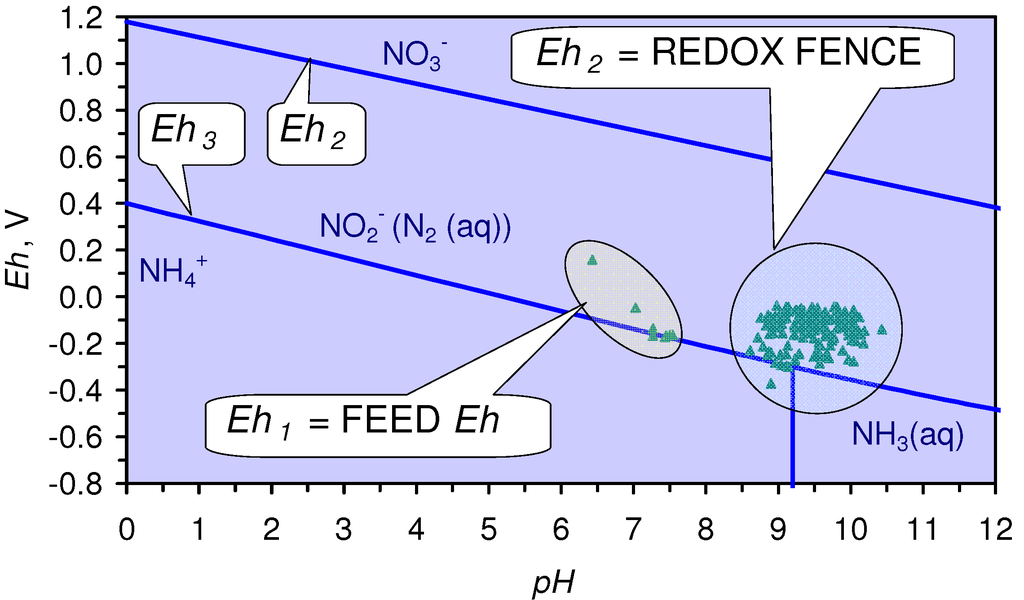 Sustainability 02 02988 g061 1024