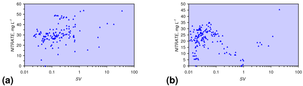 Sustainability 02 02988 g062 1024
