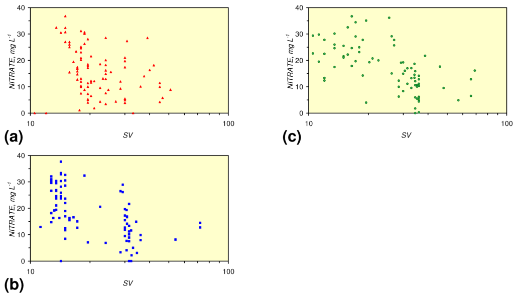 Sustainability 02 02988 g063 1024