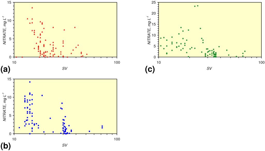 Sustainability 02 02988 g064 1024