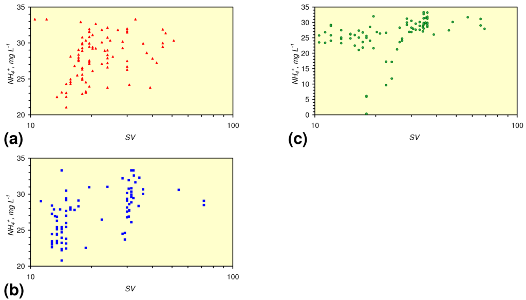 Sustainability 02 02988 g066 1024