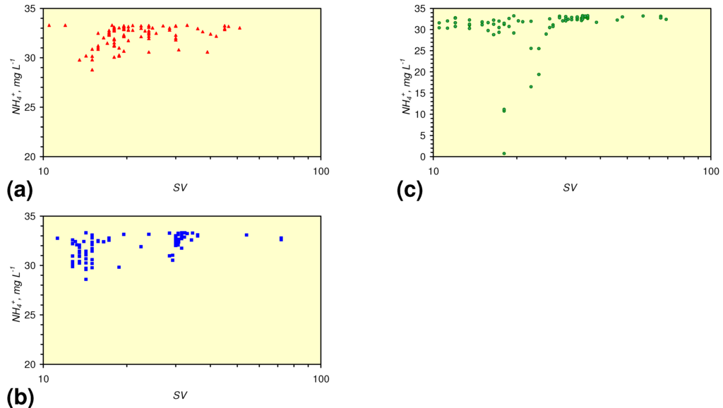 Sustainability 02 02988 g067 1024